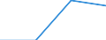 Unit of measure: Percentage / Geopolitical entity (reporting): Gießen