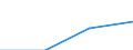 Unit of measure: Percentage / Geopolitical entity (reporting): Kassel