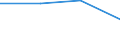 Unit of measure: Percentage / Geopolitical entity (reporting): Braunschweig