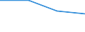 Unit of measure: Percentage / Geopolitical entity (reporting): Hannover