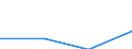 Unit of measure: Percentage / Geopolitical entity (reporting): Lüneburg