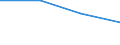 Unit of measure: Percentage / Geopolitical entity (reporting): Weser-Ems