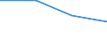 Unit of measure: Percentage / Geopolitical entity (reporting): Arnsberg