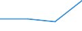 Unit of measure: Percentage / Geopolitical entity (reporting): Koblenz