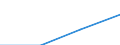 Unit of measure: Percentage / Geopolitical entity (reporting): Trier