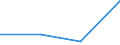 Unit of measure: Percentage / Geopolitical entity (reporting): Saarland