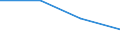 Unit of measure: Percentage / Geopolitical entity (reporting): Sachsen-Anhalt