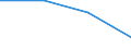 Unit of measure: Percentage / Geopolitical entity (reporting): Thüringen