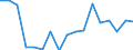 Unit of measure: Percentage / Geopolitical entity (reporting): Estonia