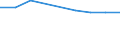 Unit of measure: Percentage / Geopolitical entity (reporting): Northern and Western