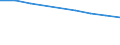 Unit of measure: Percentage / Geopolitical entity (reporting): Eastern and Midland