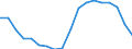 Unit of measure: Percentage / Geopolitical entity (reporting): Greece