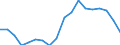 Unit of measure: Percentage / Geopolitical entity (reporting): Attiki