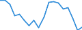 Unit of measure: Percentage / Geopolitical entity (reporting): Voreia Elláda