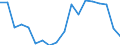 Unit of measure: Percentage / Geopolitical entity (reporting): Kentriki Elláda