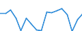 Unit of measure: Percentage / Geopolitical entity (reporting): Noroeste