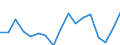 Unit of measure: Percentage / Geopolitical entity (reporting): Principado de Asturias