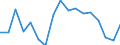 Unit of measure: Percentage / Geopolitical entity (reporting): Noreste