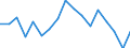 Unit of measure: Percentage / Geopolitical entity (reporting): País Vasco