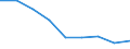 Unit of measure: Percentage / Geopolitical entity (reporting): Bulgaria