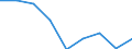 Unit of measure: Percentage / Geopolitical entity (reporting): Severen tsentralen