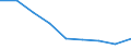 Unit of measure: Percentage / Geopolitical entity (reporting): Yugozapadna i Yuzhna tsentralna Bulgaria