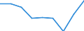 Unit of measure: Percentage / Geopolitical entity (reporting): Jihozápad