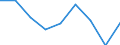 Unit of measure: Percentage / Geopolitical entity (reporting): Severozápad