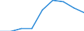 Unit of measure: Percentage / Geopolitical entity (reporting): Severovýchod