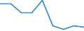 Unit of measure: Percentage / Geopolitical entity (reporting): Hovedstaden