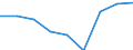 Unit of measure: Percentage / Geopolitical entity (reporting): Germany