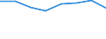 Unit of measure: Percentage / Geopolitical entity (reporting): Northern and Western