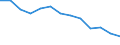 Unit of measure: Thousand persons / Degree of urbanisation: Cities / Geopolitical entity (reporting): European Union - 27 countries (2007-2013)