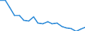 Unit of measure: Thousand persons / Degree of urbanisation: Cities / Geopolitical entity (reporting): Czechia