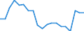 Unit of measure: Thousand persons / Degree of urbanisation: Cities / Geopolitical entity (reporting): Germany