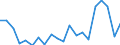 Unit of measure: Thousand persons / Degree of urbanisation: Cities / Geopolitical entity (reporting): Estonia