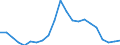 Unit of measure: Thousand persons / Degree of urbanisation: Cities / Geopolitical entity (reporting): Greece