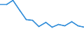 Unit of measure: Thousand persons / Degree of urbanisation: Cities / Geopolitical entity (reporting): Croatia