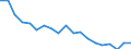 Unit of measure: Thousand persons / Degree of urbanisation: Cities / Geopolitical entity (reporting): Slovakia