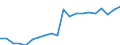 Unit of measure: Thousand persons / Degree of urbanisation: Cities / Geopolitical entity (reporting): Sweden