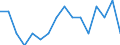 Unit of measure: Thousand persons / Degree of urbanisation: Cities / Geopolitical entity (reporting): Iceland