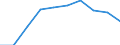 Unit of measure: Thousand persons / Degree of urbanisation: Towns and suburbs / Geopolitical entity (reporting): European Union - 28 countries (2013-2020)