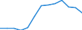 Unit of measure: Thousand persons / Degree of urbanisation: Towns and suburbs / Geopolitical entity (reporting): European Union - 27 countries (2007-2013)