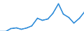 Unit of measure: Thousand persons / Degree of urbanisation: Towns and suburbs / Geopolitical entity (reporting): Euro area - 19 countries  (2015-2022)