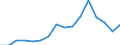 Unit of measure: Thousand persons / Degree of urbanisation: Towns and suburbs / Geopolitical entity (reporting): Euro area - 18 countries (2014)