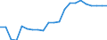 Unit of measure: Thousand persons / Degree of urbanisation: Towns and suburbs / Geopolitical entity (reporting): Greece