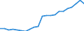 Unit of measure: Thousand persons / Degree of urbanisation: Towns and suburbs / Geopolitical entity (reporting): Luxembourg