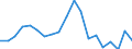 Unit of measure: Thousand persons / Degree of urbanisation: Towns and suburbs / Geopolitical entity (reporting): Netherlands