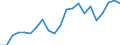 Unit of measure: Thousand persons / Degree of urbanisation: Towns and suburbs / Geopolitical entity (reporting): Austria