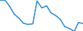 Unit of measure: Thousand persons / Degree of urbanisation: Towns and suburbs / Geopolitical entity (reporting): Poland